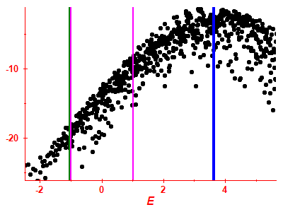 Strength function log